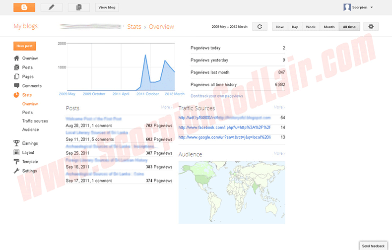 Blogger vs WordPress Blogspot Stats Overview